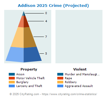 Addison Crime 2025