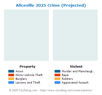 Aliceville Crime 2025