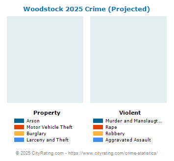 Woodstock Crime 2025