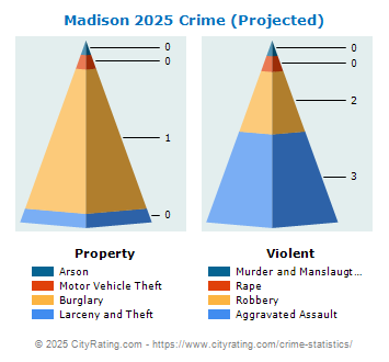 Madison Crime 2025