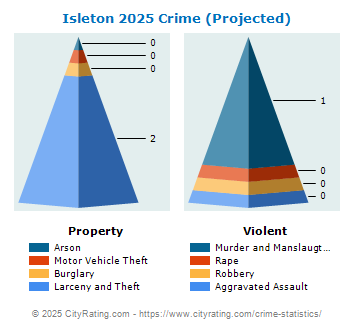 Isleton Crime 2025