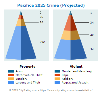 Pacifica Crime 2025