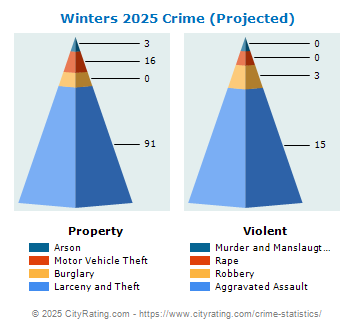 Winters Crime 2025