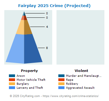 Fairplay Crime 2025