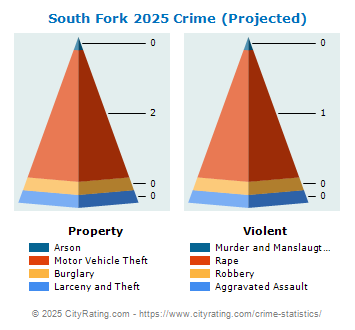 South Fork Crime 2025