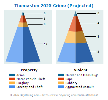 Thomaston Crime 2025