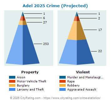 Adel Crime 2025