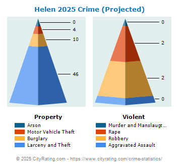 Helen Crime 2025