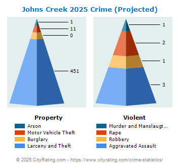 Johns Creek Crime 2025