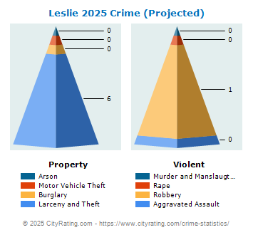 Leslie Crime 2025