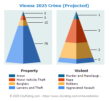 Vienna Crime 2025