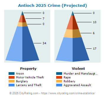 Antioch Crime 2025