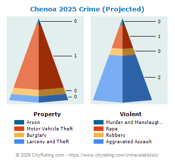 Chenoa Crime 2025