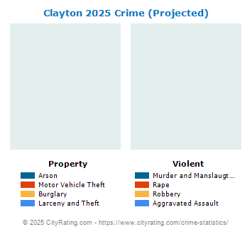 Clayton Crime 2025