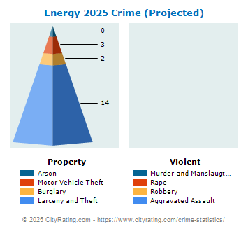 Energy Crime 2025