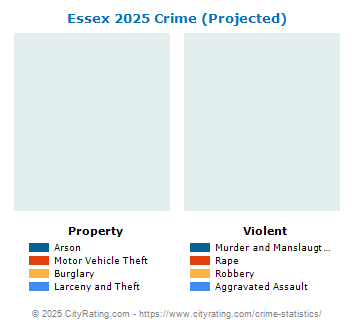 Essex Crime 2025