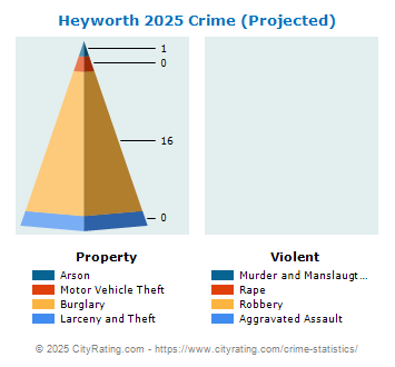 Heyworth Crime 2025