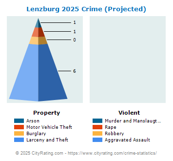 Lenzburg Crime 2025