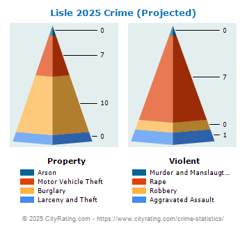 Lisle Crime 2025