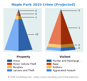 Maple Park Crime 2025