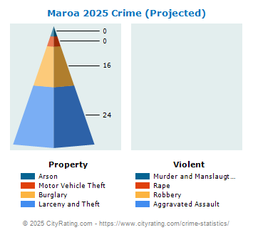 Maroa Crime 2025