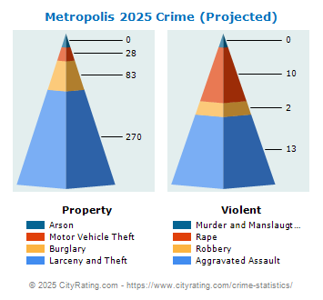 Metropolis Crime 2025