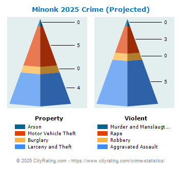 Minonk Crime 2025