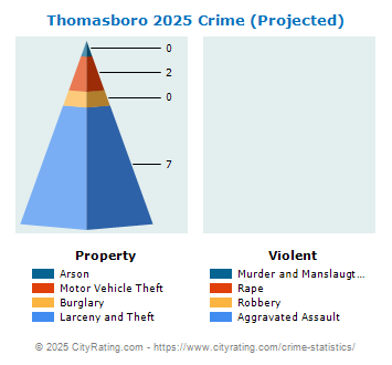 Thomasboro Crime 2025