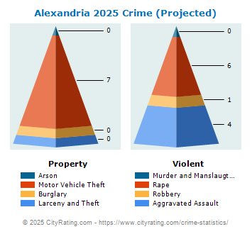 Alexandria Crime 2025