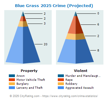 Blue Grass Crime 2025