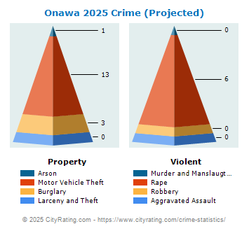 Onawa Crime 2025