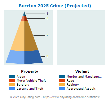 Burrton Crime 2025