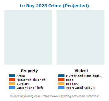 Le Roy Crime 2025