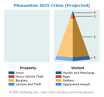 Pleasanton Crime 2025