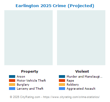 Earlington Crime 2025