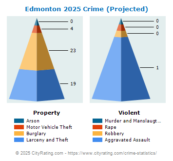 Edmonton Crime 2025