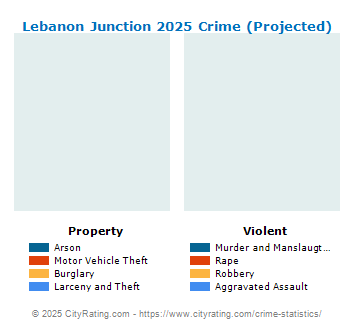 Lebanon Junction Crime 2025