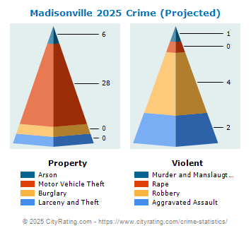 Madisonville Crime 2025