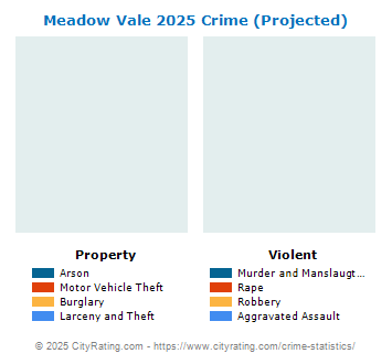 Meadow Vale Crime 2025