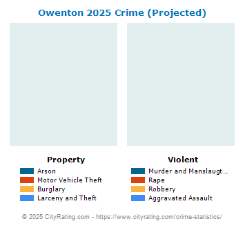 Owenton Crime 2025