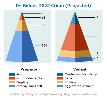 De Ridder Crime 2025