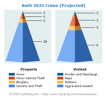 Bath Crime 2025