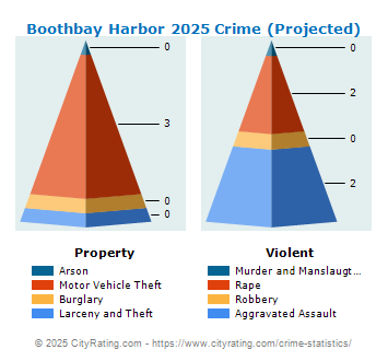 Boothbay Harbor Crime 2025