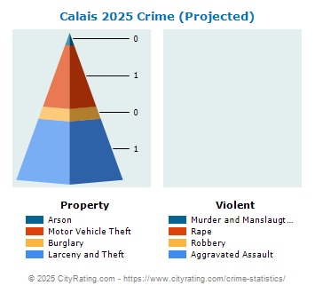 Calais Crime 2025