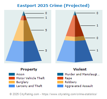 Eastport Crime 2025