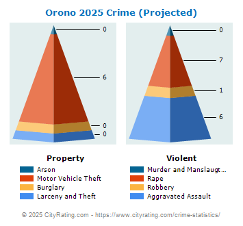 Orono Crime 2025