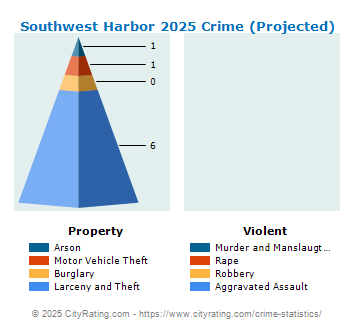 Southwest Harbor Crime 2025