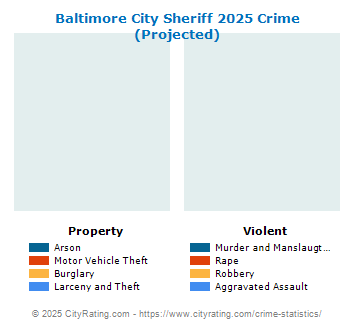 Baltimore City Sheriff Crime 2025