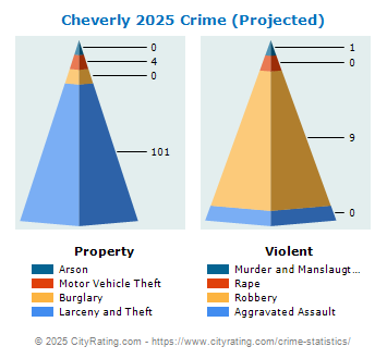 Cheverly Crime 2025