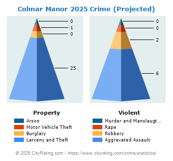 Colmar Manor Crime 2025